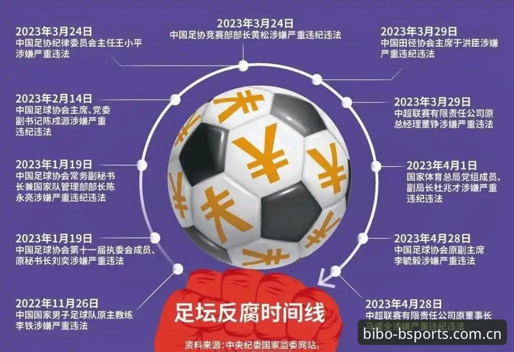 必博体育平台下载不了怎么办 中国足球反腐风暴深度评测:从BSPORTS视角看公平竞赛的启示